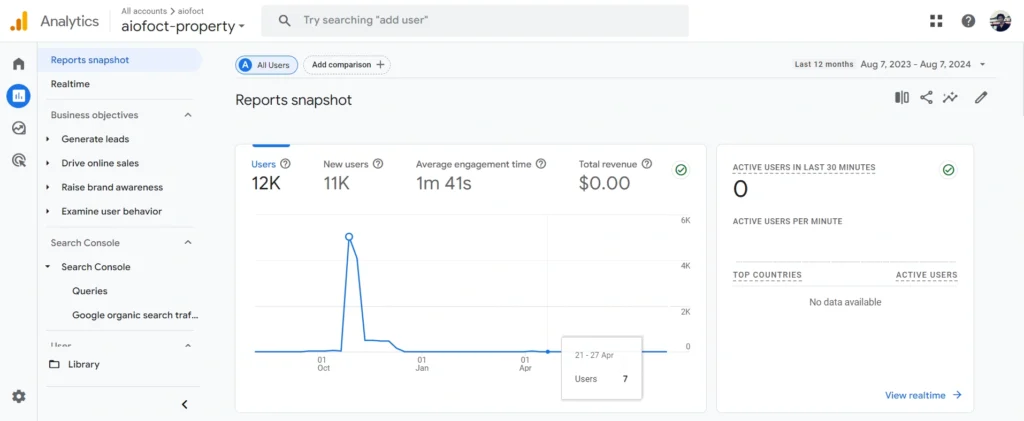 google analytics report