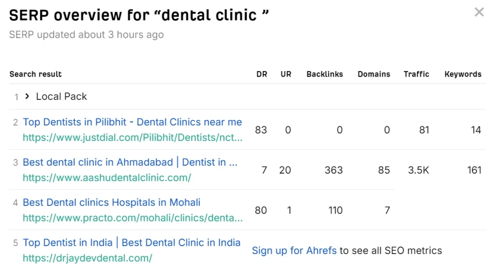 serp overview