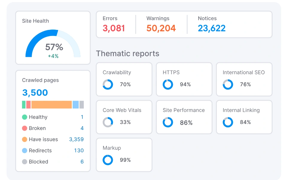 site audit report