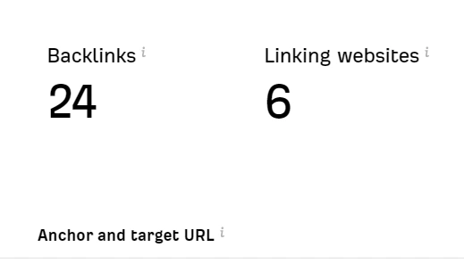 backlinks