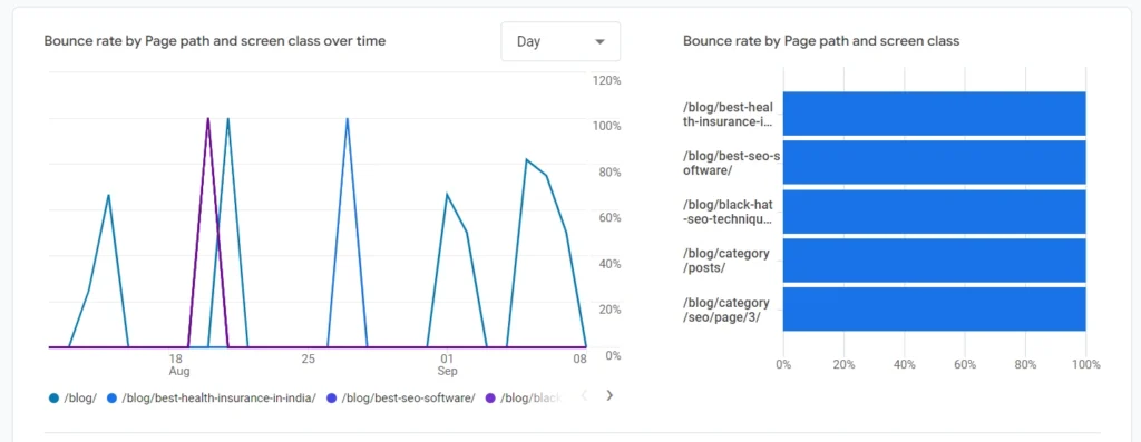 bounce rate