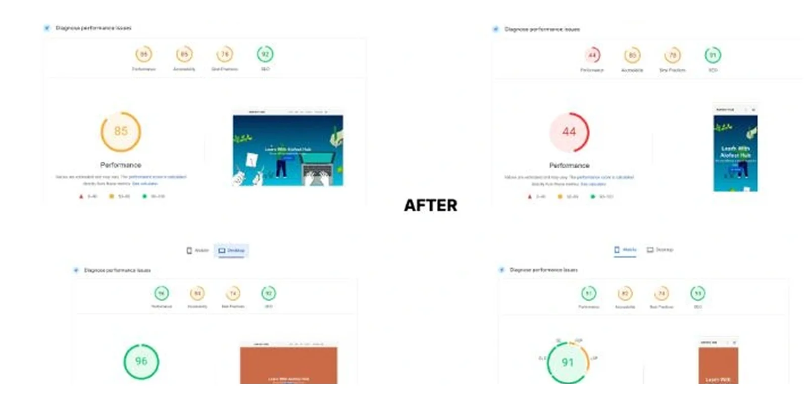 Detailed SEO analysis results with key performance metrics highlighted