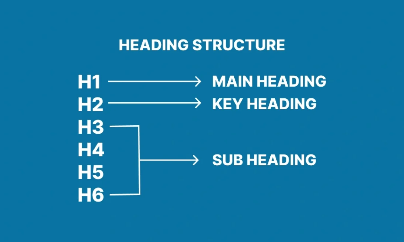 Effective blog post outline for SEO success and better content structure