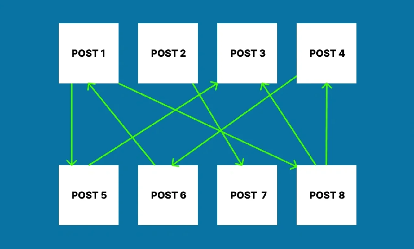 Refer Your Interlink – Improve SEO with smart internal linking strategies