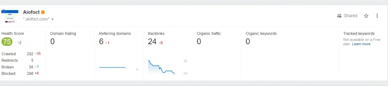 Ahrefs product-led content strategy showing data-driven SEO and content marketing approach