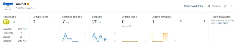 Ahrefs SEO tool for competitive analysis and keyword insights