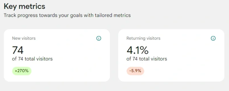 Balancing new vs returning visitors to improve website performance and engagement