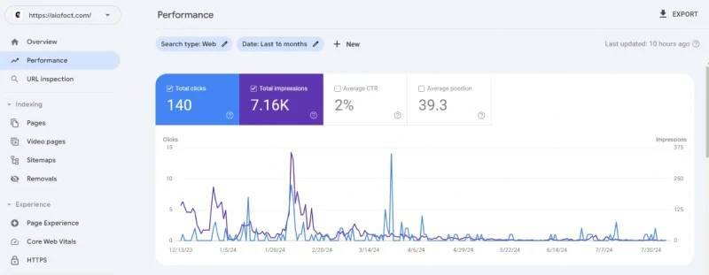 Click-Through Rate (CTR) – Improve Website Engagement and SEO Performance