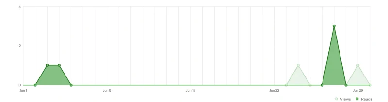 Creating high-quality social media content to boost engagement and brand awareness