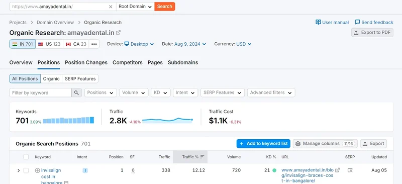Dental clinic improving organic search ranking for better visibility