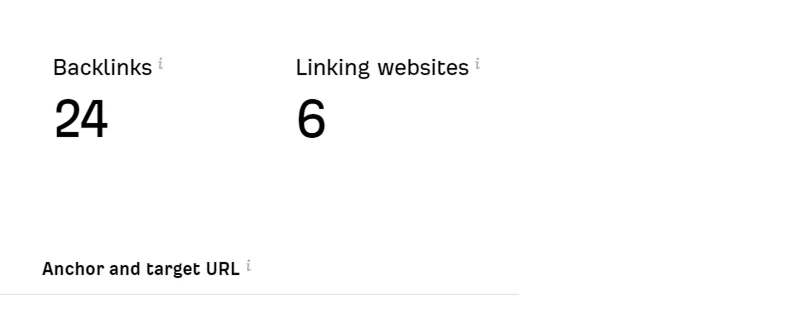 SEO strategy to gain quality backlinks and drive good traffic from other websites