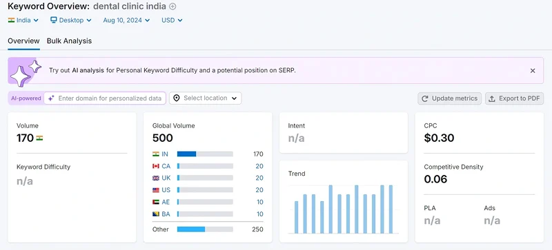 Keyword ideas generated from original search term for SEO optimization