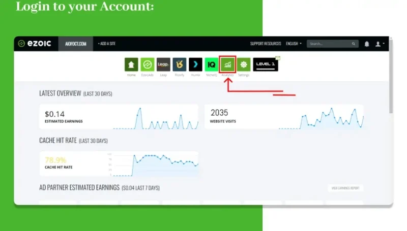 User accessing the Ezoic dashboard by logging into their Ezoic account