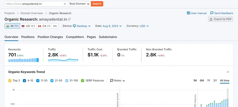 Organic research for SEO to improve website traffic and search rankings