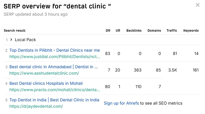 SERP analysis insights providing local market information