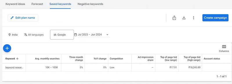 Top SEO tools for keyword research to find high-ranking keywords